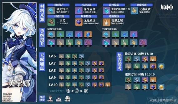 原神芙宁娜天赋材料周本