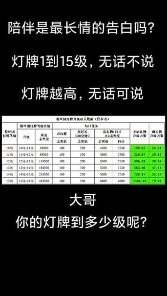 怎么看自己是几级灯牌截图2