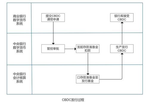 数字人民币白名单录入流程