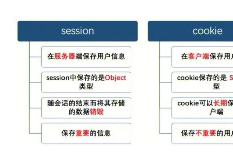 cookie安全性解决办法