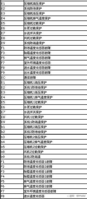 东宝空调代码对照表