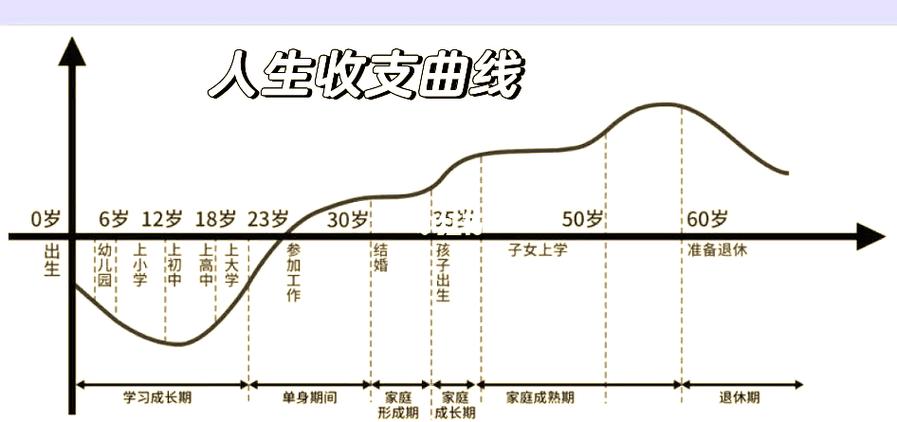 假设你的收入从19000美元增加到