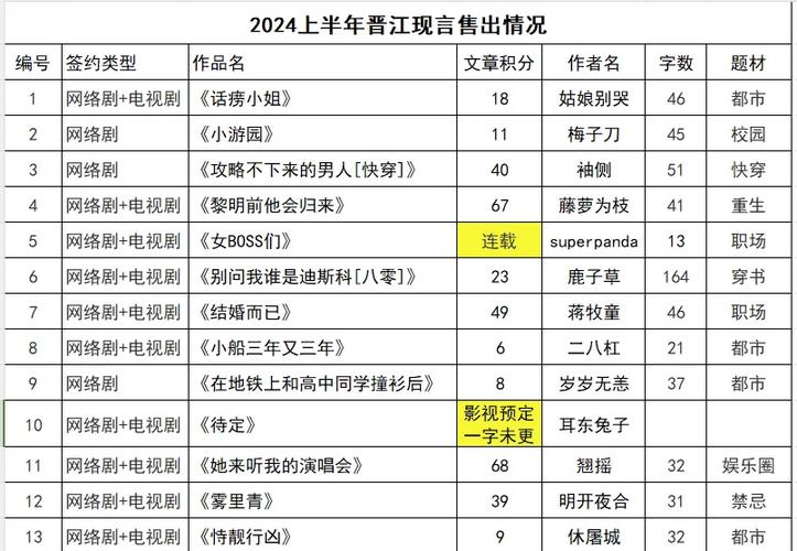 电视剧版权多少钱