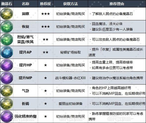 天下布魔魔晶石怎么用合适