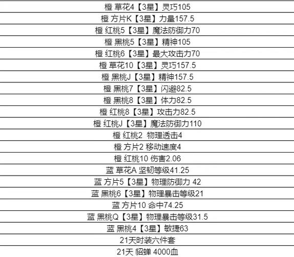 qq自由幻想入坑攻略
