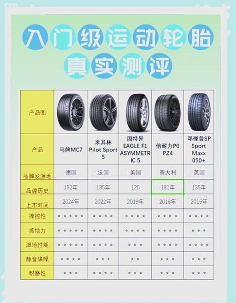 邓禄普215/60R16价格