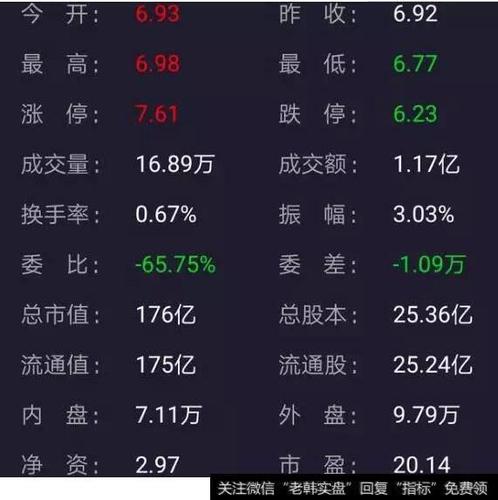 换手率app官网下载