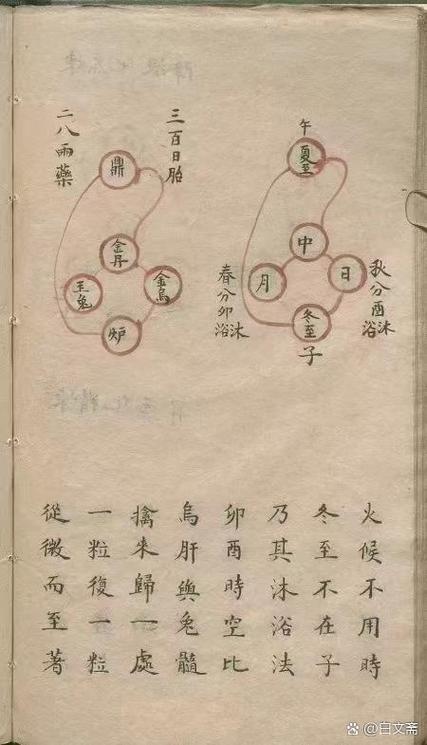 修仙口诀