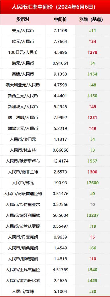 巴西币兑换人民币汇率新浪