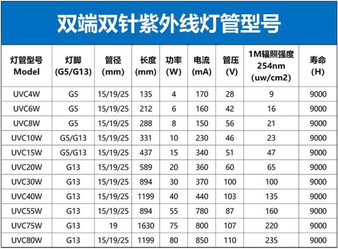 紫外线灯管强度