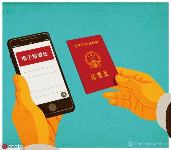 结婚证生成软件