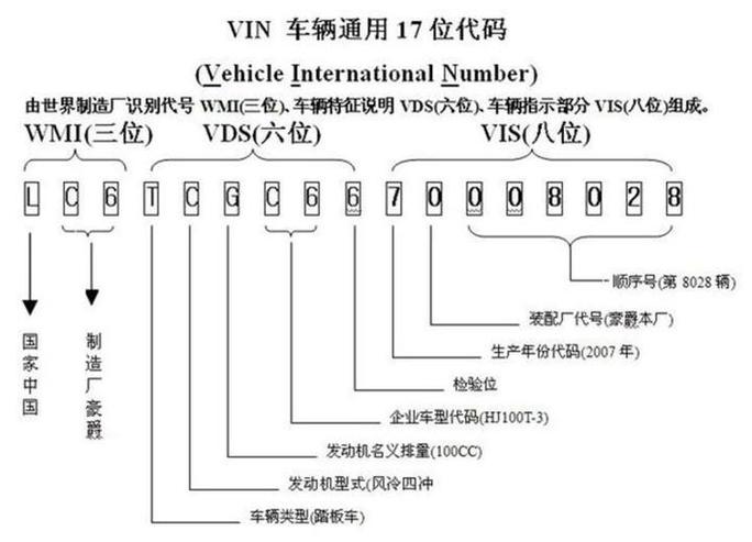 什么叫代码