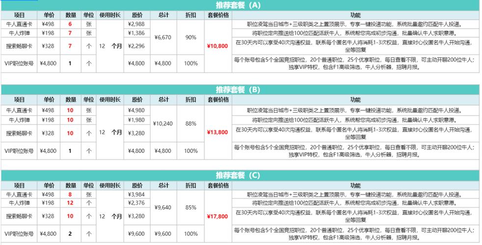 boss直聘收费标准