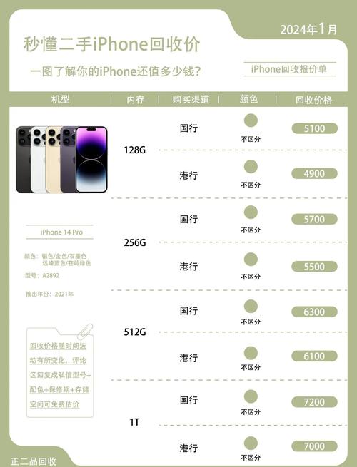 苹果充快币怎么原价