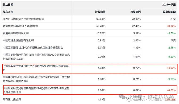 同步持仓意味着什么