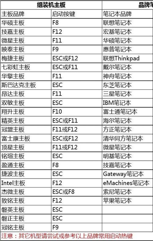 英特尔主板u盘启动快捷键