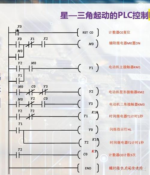 plc免费自学网站