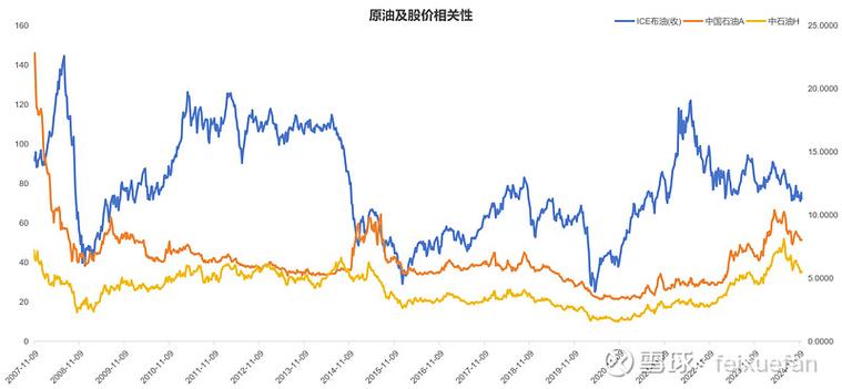 opec增产对油价的影响