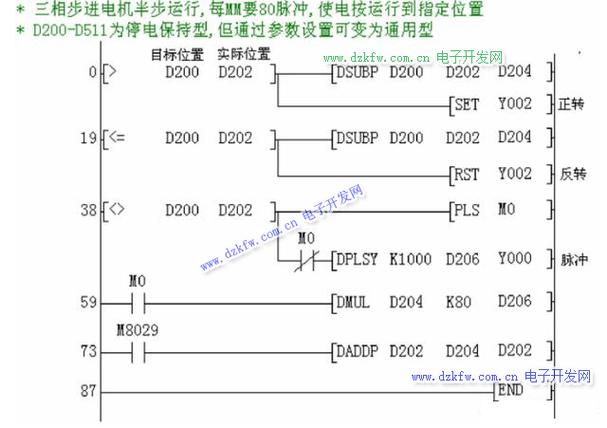 三菱秒脉冲指令截图3