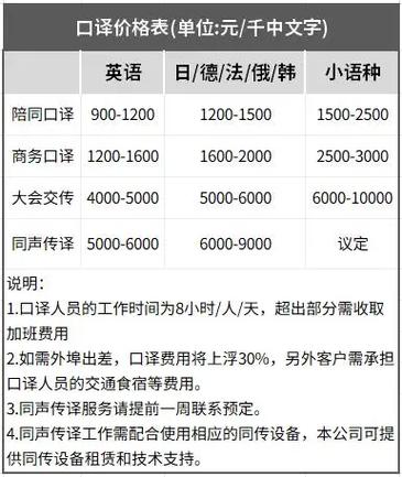 英语翻译兼职多少一天