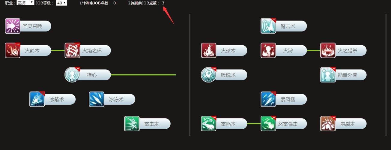 仙境传说魔法师技能加点