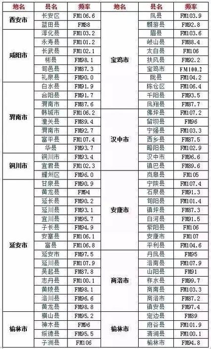 陕西看电视服务兑换码截图3