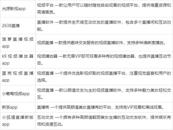 100款夜间禁用直播软件app排行榜