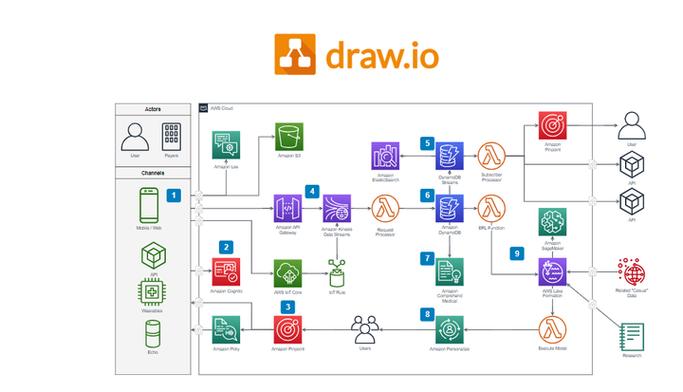 drawio免费版截图2