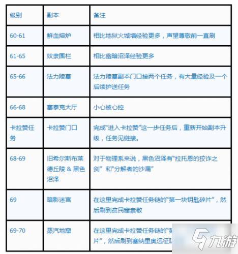 魔兽1到20级怎样升级快