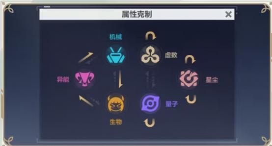 崩坏3属性