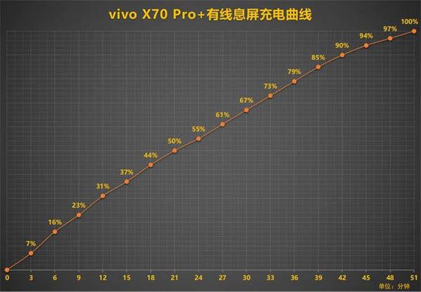 x70pro带无线充电吗