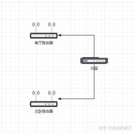 路由器穿不过墙怎么办