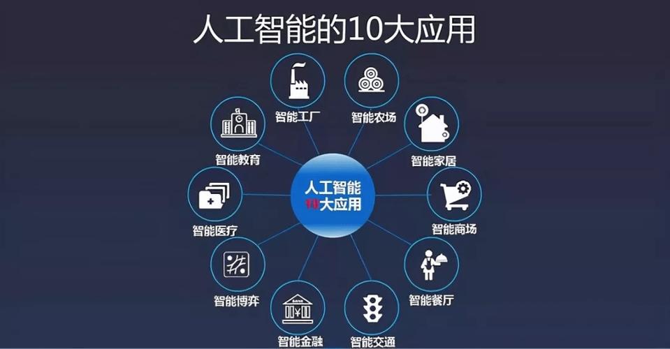人工智能的应用有哪些