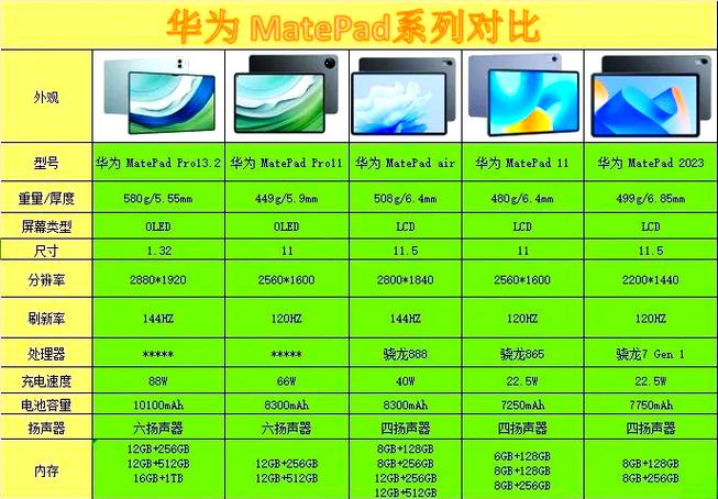华为平板屏幕小了怎么调截图3