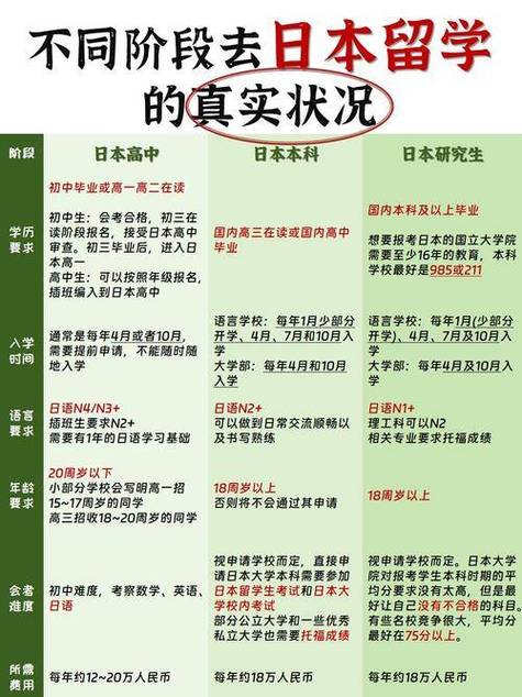 去日本留学的条件和要求