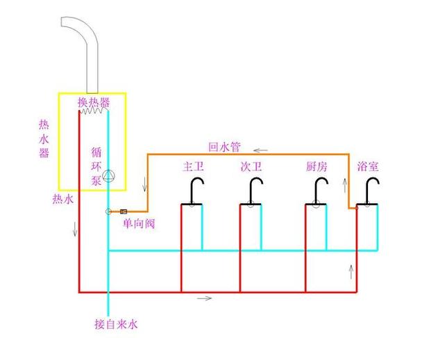 万和零冷水点动模式怎么使用