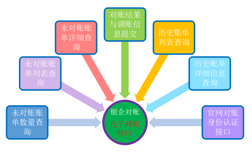 银企对账系统