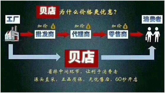 加入贝店怎么赚钱
