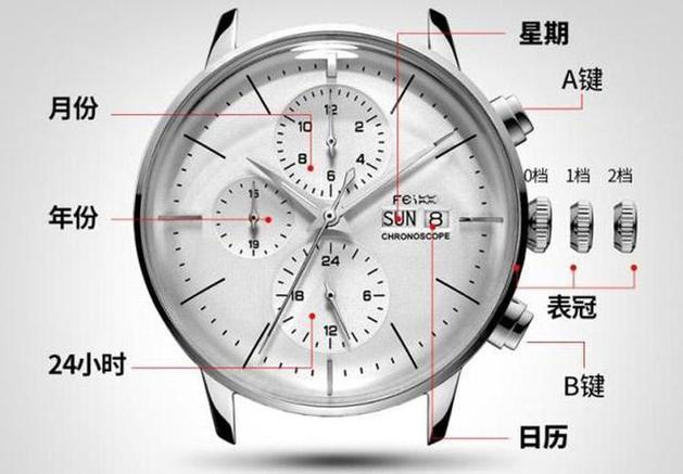 劳力士表调整时间的方法