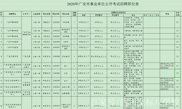 广安人力资源招聘网