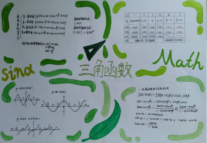 sin0为什么等于1