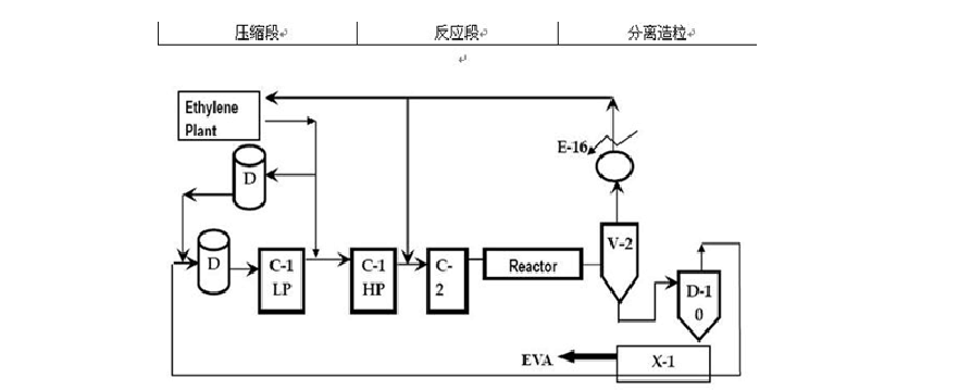 eva是怎么制造出来的