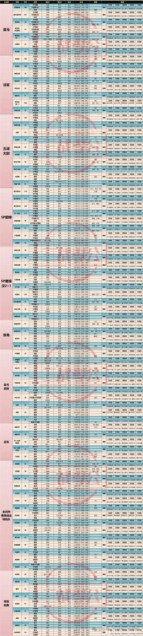 三国志战略版深夜模式几点到几点