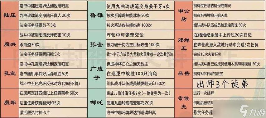 问道手游宝宝武学和道行比例