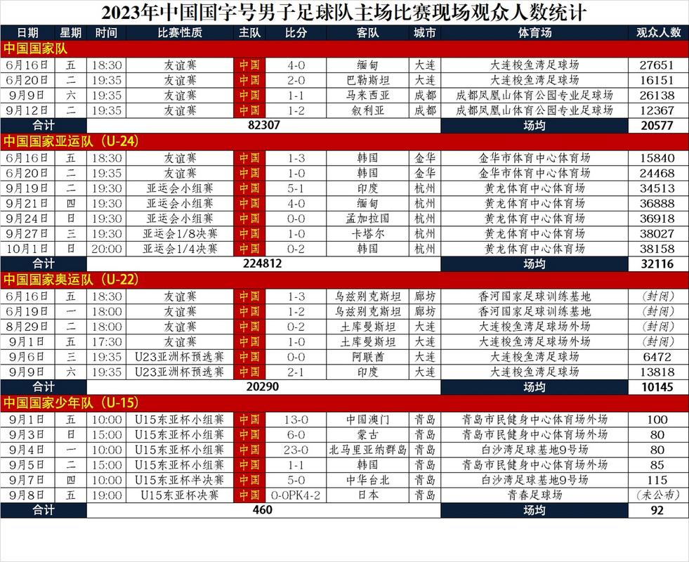 足球比赛每个队队员人数