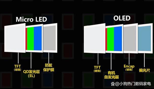 TFT屏好还是LED好