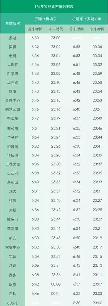 深圳地铁几点开始运行