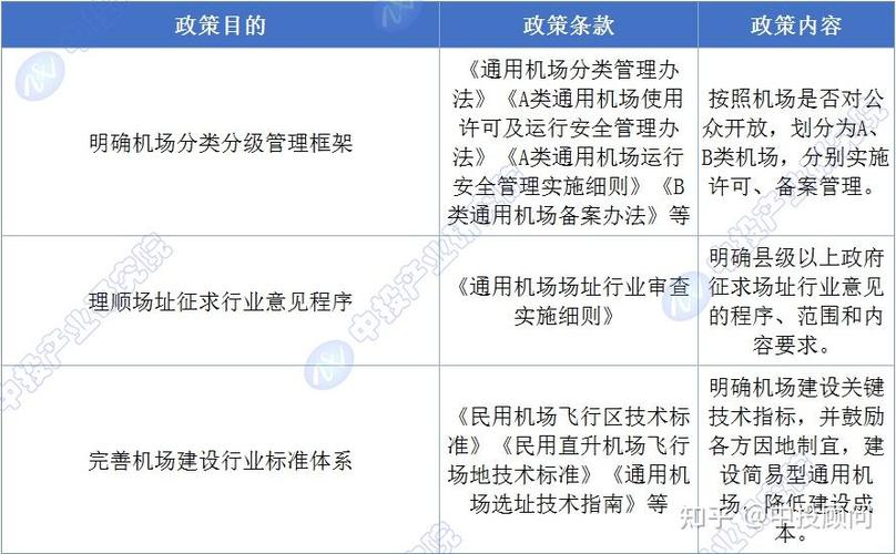 通用机场与常规机场的区别图标