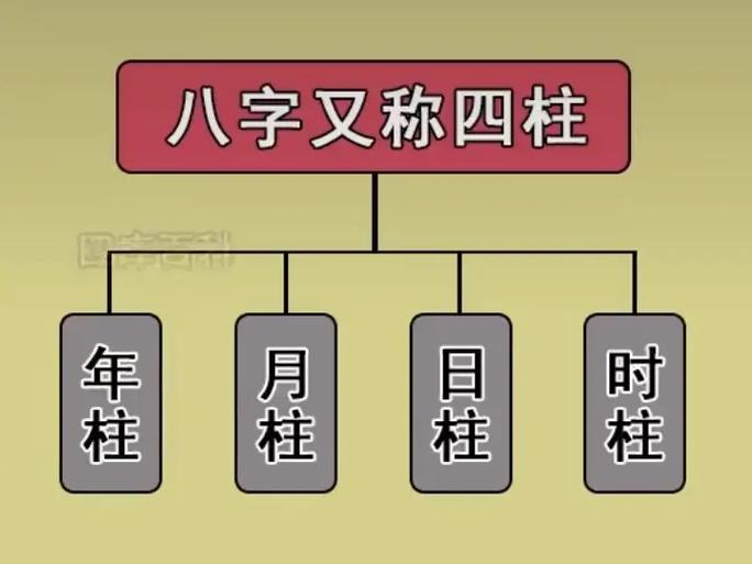 四柱八字