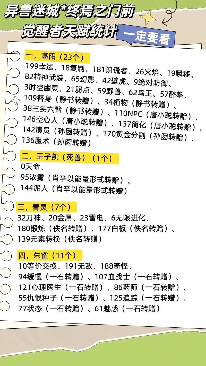高武:我能提取凶兽天赋更新时间